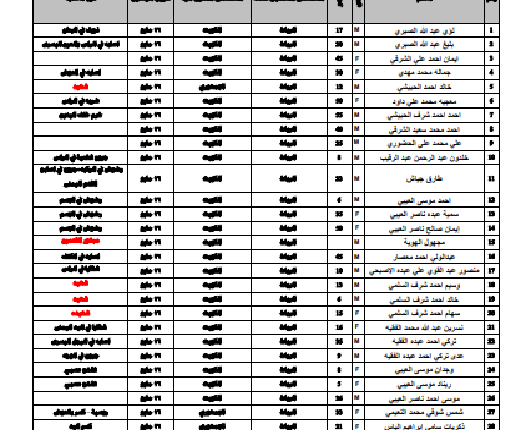 مجزرة حي الرقاص