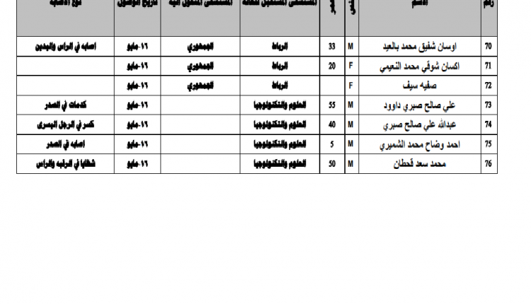 مجزرة حي الرقاص صنعاء4