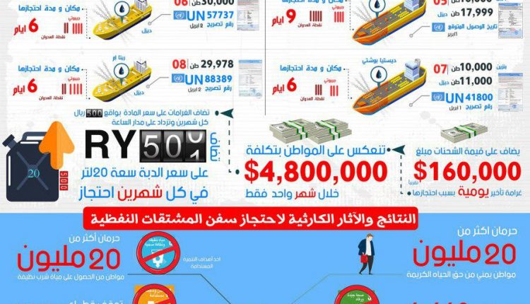 انفوجرافيك لاحتجاز العدوان للسفن النفطية